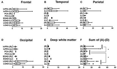 Cerebral Microbleeds, Cerebrospinal Fluid, and Neuroimaging Markers in Clinical Subtypes of Alzheimer's Disease